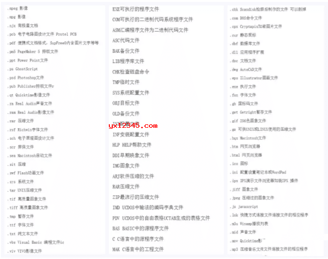 支持的格式列表二